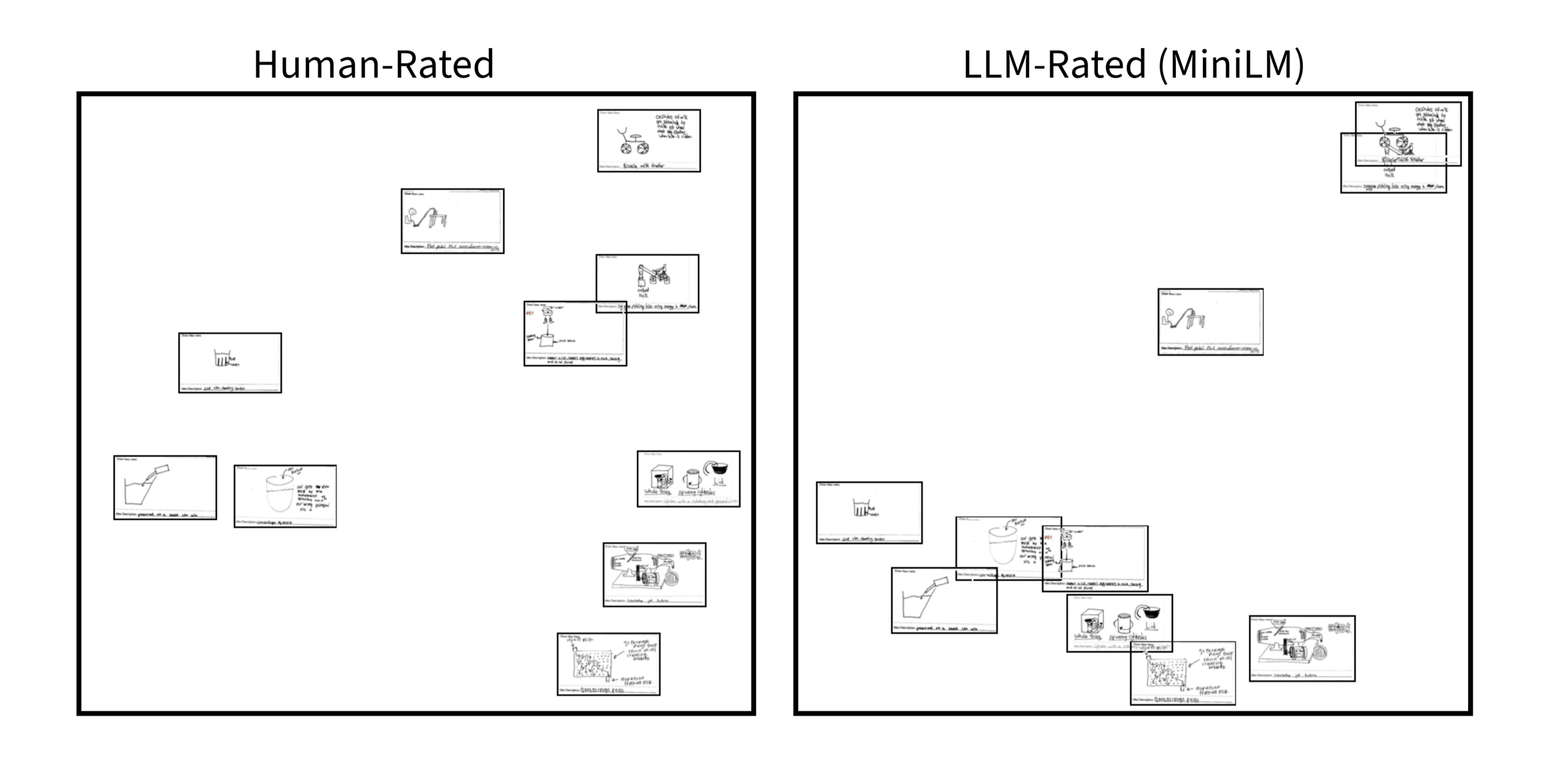 Comparison of human and LLM generated embeddings of engineering design sketches based on perceived similarity.