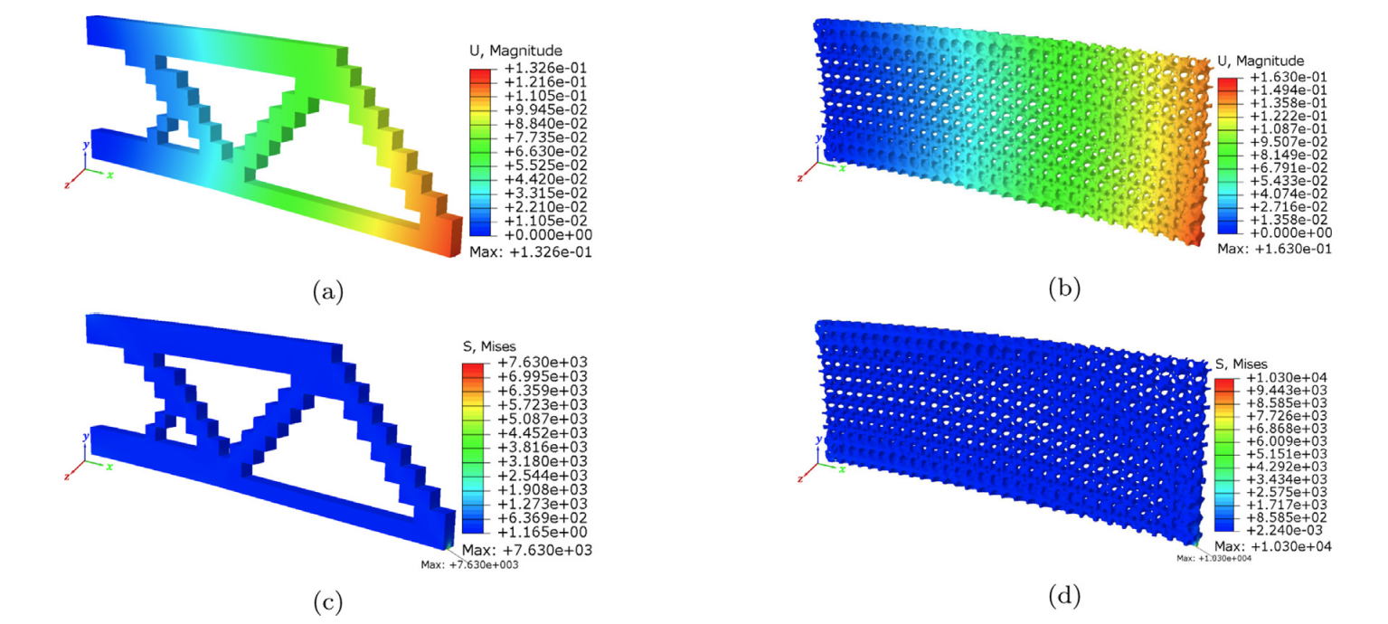 Example deflections of topologically optimized meta-material structures from our Inverse Homogenization Generative Adversarial Network (IH-GAN) paper.
